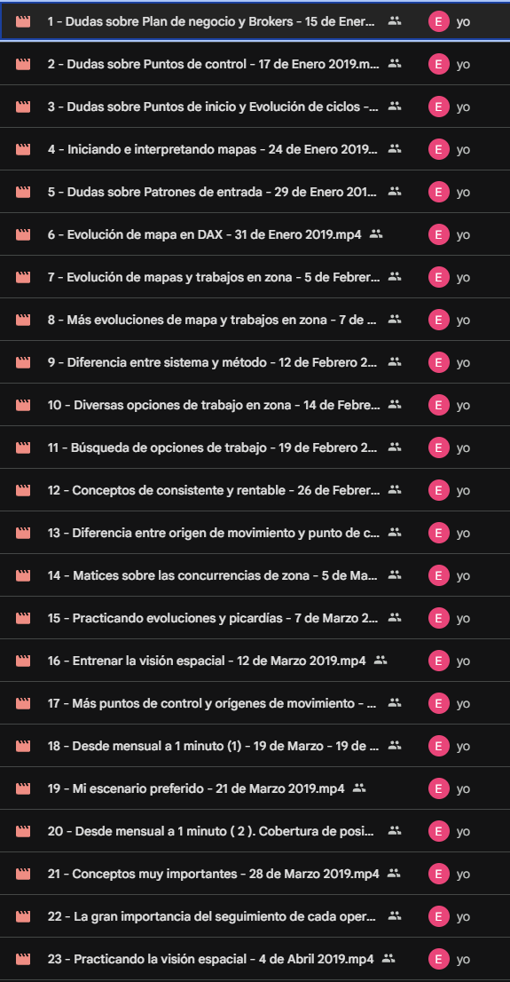 Trading a tu medida de Joaquín Vega